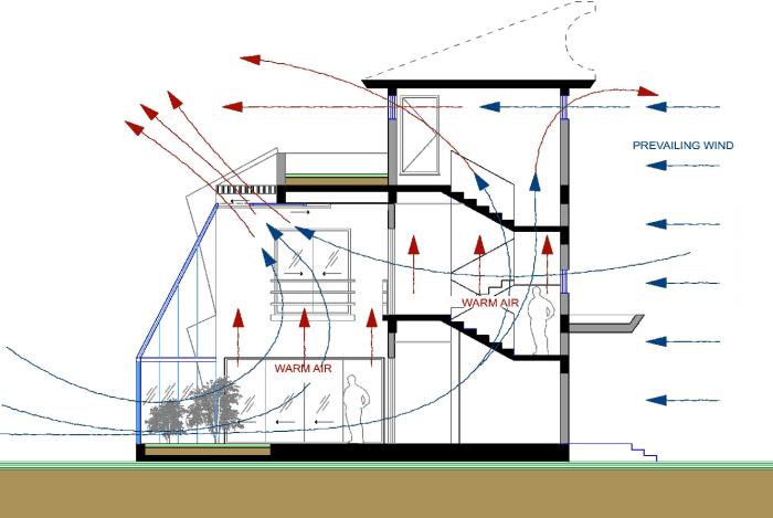 Building an off grid energy efficient home