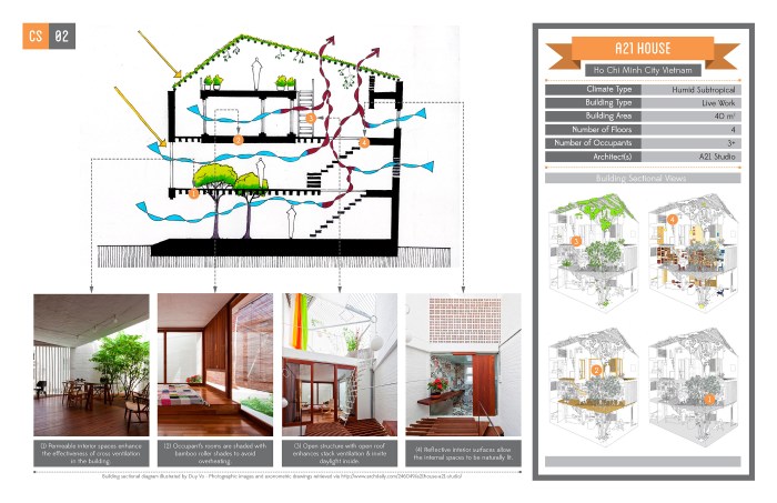 Energy efficient home design for hot climates