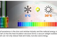 Passive solar design for energy efficient homes