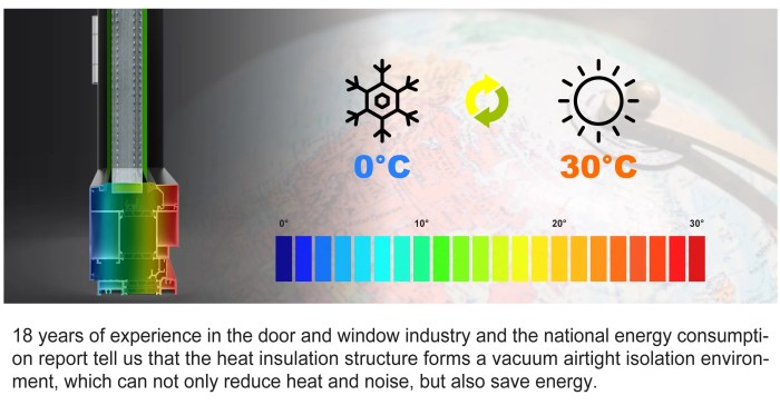 Passive solar design for energy efficient homes