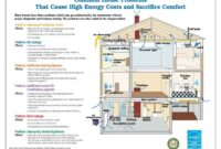 Energy efficient home design for cold climates