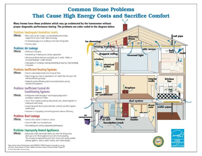 Energy efficient home design for cold climates