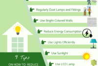 Long term cost savings of energy efficient homes